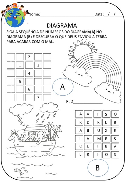 Diagrama - O que Deus Enviou à Terra