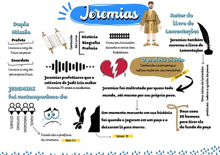 Mapa Mental - Jeremias