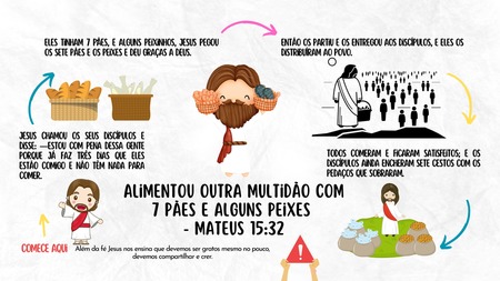 Mapa Mental - Jesus Alimentou Outra Multidão