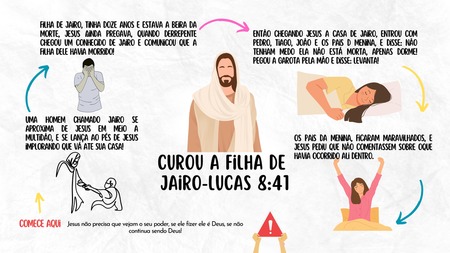 Mapa Mental - Jesus Curou a Filha de Jairo