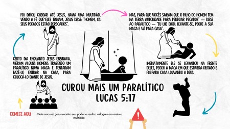 Mapa Mental - Jesus Curou mais um Paralítico