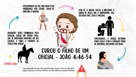 Mapa Mental - Jesus Curou o Filho de um Oficial