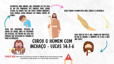 Mapa Mental - Jesus Curou um Homem com Inchaço