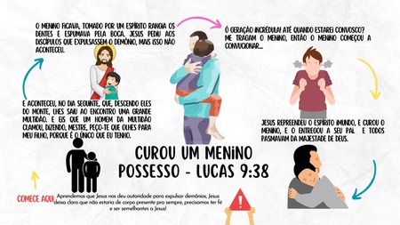 Mapa Mental - Jesus Curou um Menino Possesso