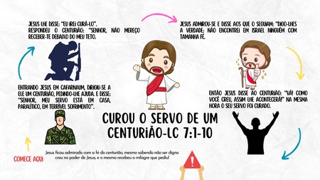 Mapa Mental - Jesus Curou um Servo de um Centurião