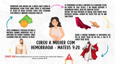 Mapa Mental - Jesus Curou uma Mulher com Hemorragia