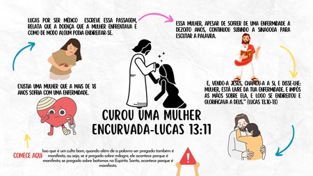 Mapa Mental - Jesus Curou uma Mulher Encurvada