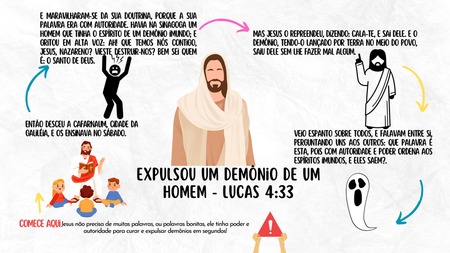 Mapa Mental - Jesus Expulsou um Demônio de um Homem