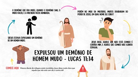 Mapa Mental - Jesus Expulsou um Demônio