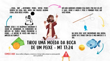 Mapa Mental - Jesus Tirou uma Moeda da Boca de um Peixe